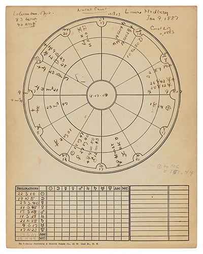 Natal chart handwritten in ink on a standard printed astrology chart.  