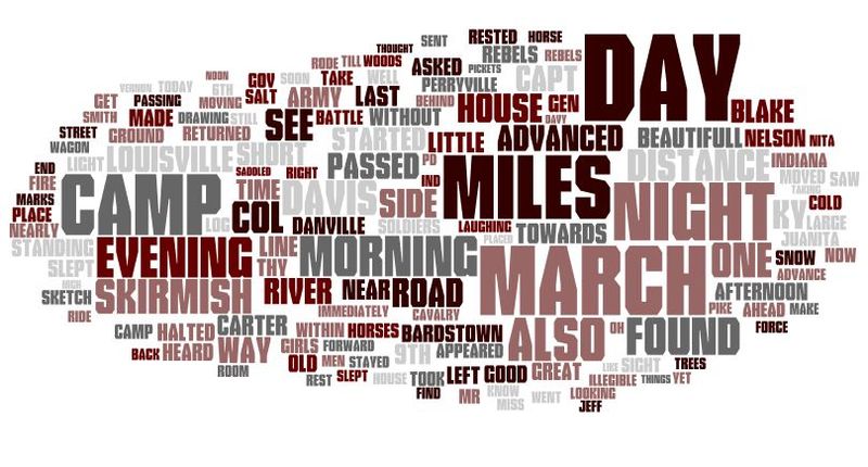 Word Cloud of Mosler's Civi War Diary